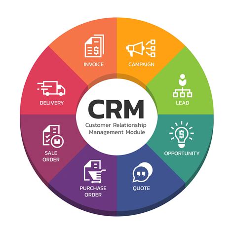 CRM System 